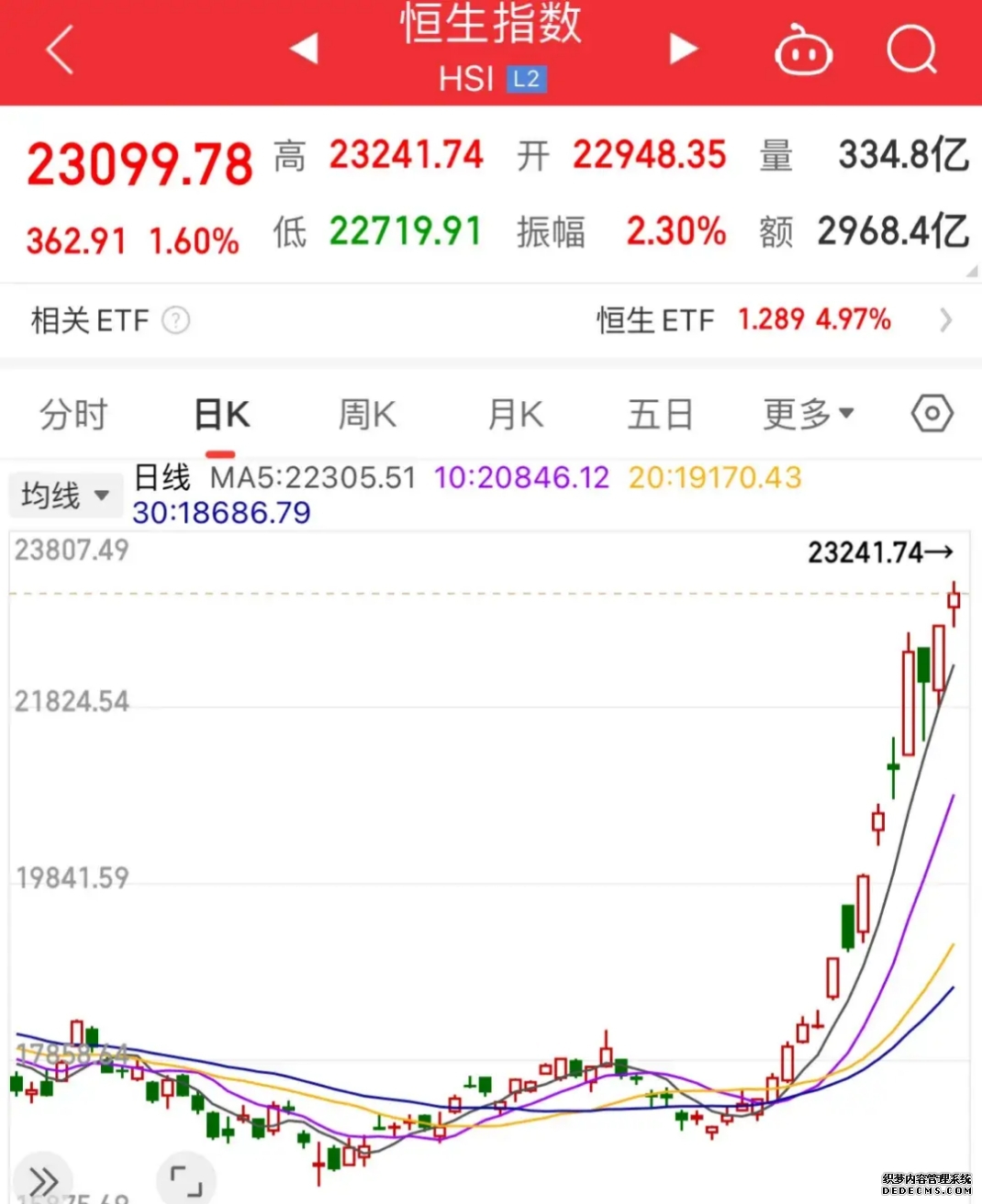 恒生指数下跌06%猪肉板块涨幅居前|港股收评