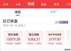 恒生指数ETF南方