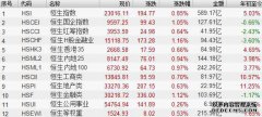 晚报丨恒生指数公司发布季检结果；伊朗革命卫