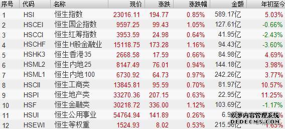晚报丨恒生指数公司发布季检结果；伊朗革命卫队：过去24小时有35艘船只通过海峡；美伊谈判陷入僵局；通胀预期持续升温！美联储新主席沃什今晚将宣誓就职；SpaceX V3星舰试飞又被取消；IBM站上量子计算风口
